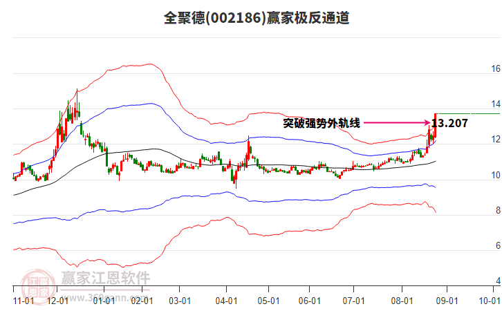 全聚德股價(jià)強(qiáng)勢(shì)漲停，跨界紡織品銷(xiāo)售引發(fā)市場(chǎng)熱議